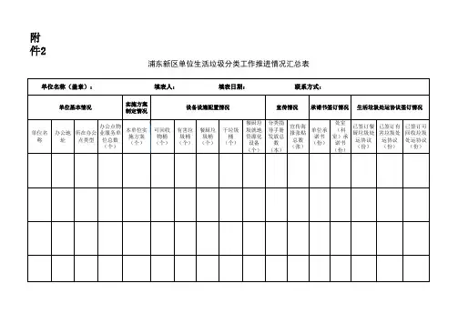 单位生活垃圾分类工作推进情况汇总表
