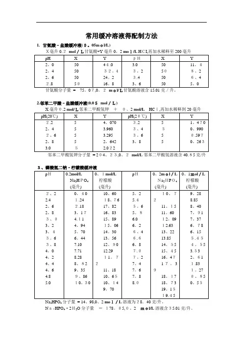 常用缓冲溶液的配制