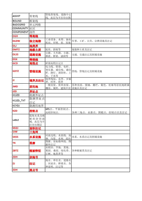 地形图图层名称(南方测绘CASS)