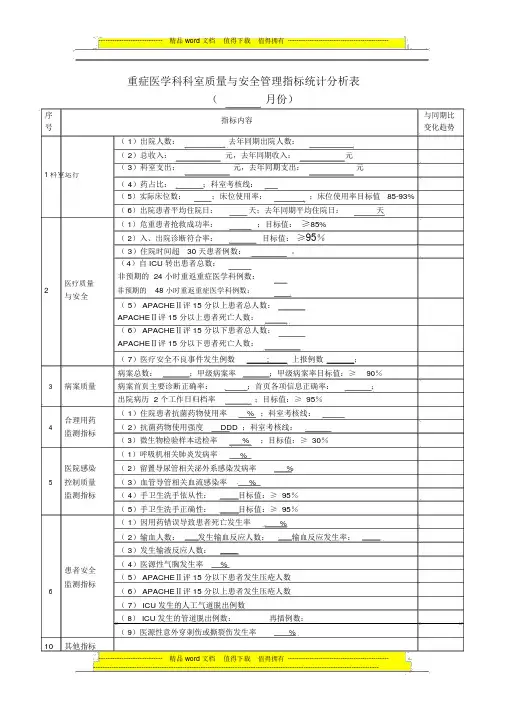 重症医学科科室质量与安全管理指标统计分析表