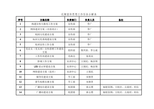 近期宣传思想工作任务分解表