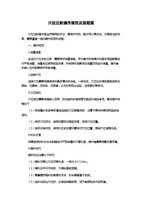 穴位注射操作规范及流程图