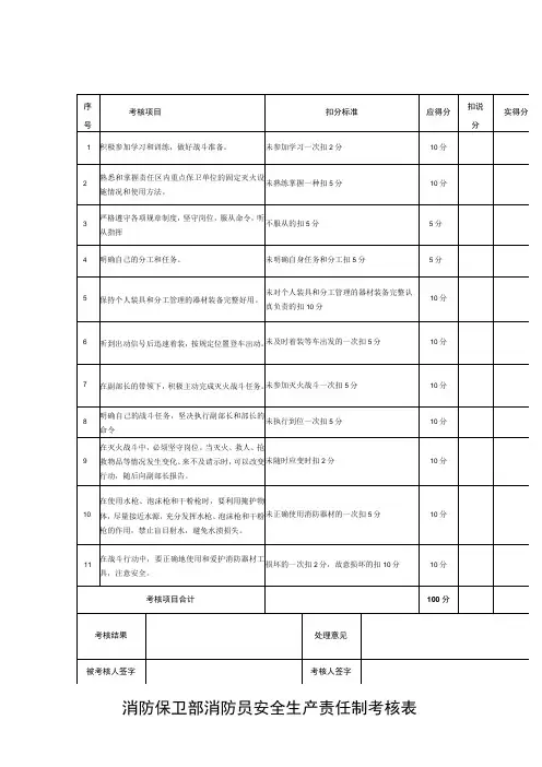 消防保卫部消防员安全生产责任制考核表