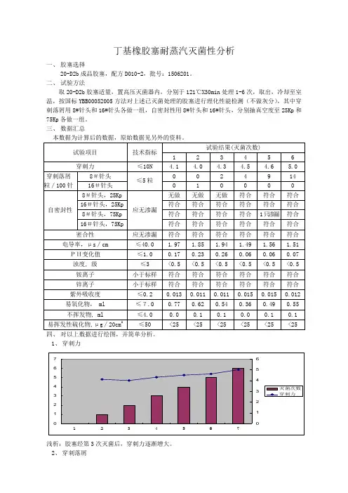 丁基橡胶塞耐蒸汽灭菌性分析
