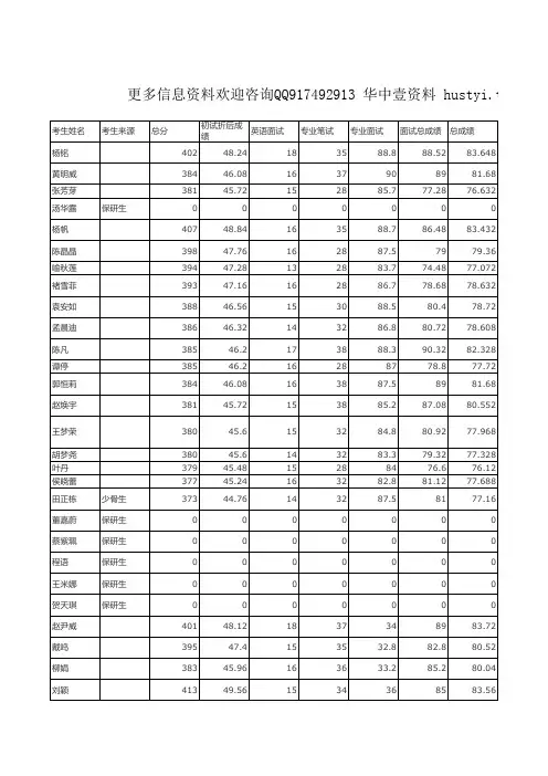 华中科技大学中文系2014年硕士研究生拟录取名单与成绩