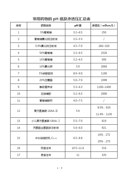 常用药物pH值及渗透压汇总表
