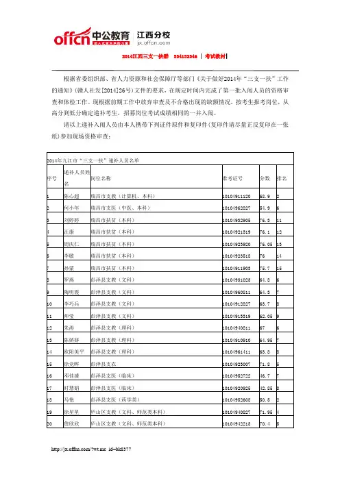 2014年九江市“三支一扶”递补人员