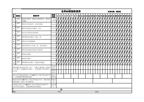 每日5S现场检查表(实用)