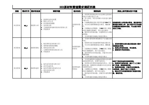 软件研发项目用户需求列表—原材料库存管理-模板