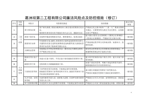 廉洁风险点及防控措施(修订)