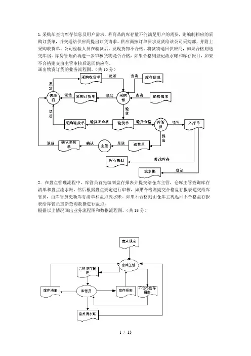 精选管理信息系统数据流程图和业务流程图