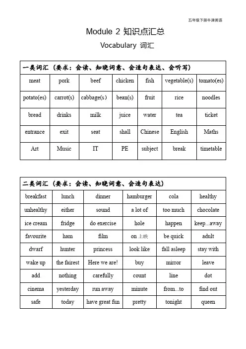五年级下册牛津英语M2知识点