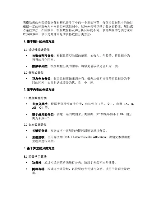 表格数据的分类方法