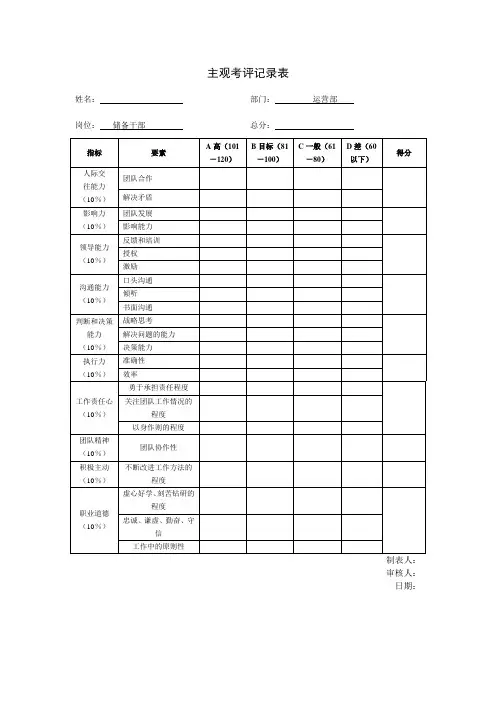 主观考核评分表模板