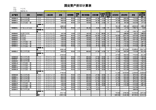 固定资产折旧明细表(带公式,自动计算)