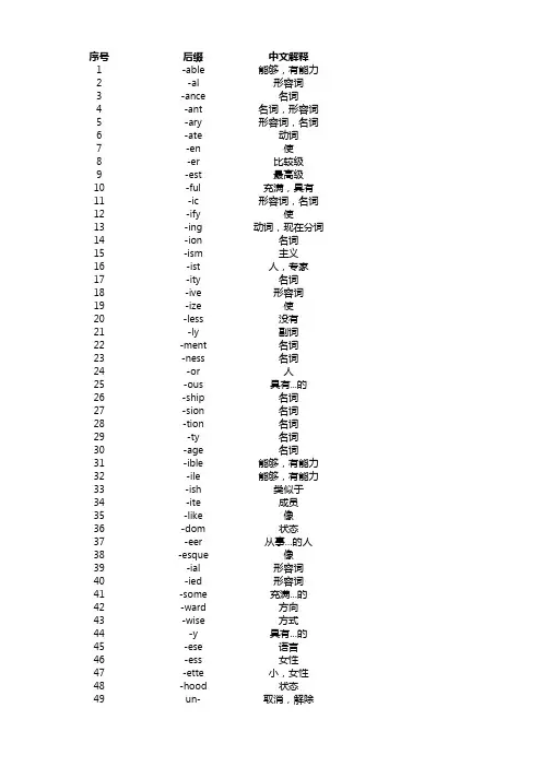 背单词,记住这200个词根词缀,就够了