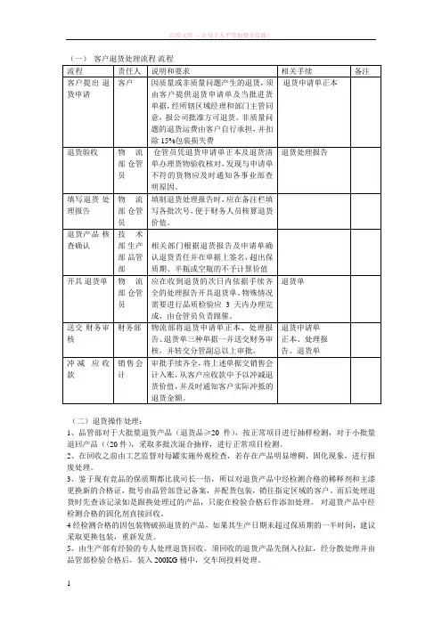 客户退货处理流程流程