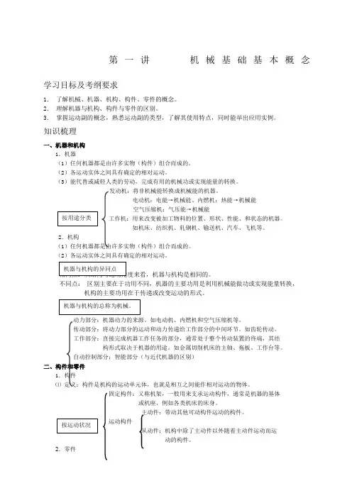 机械基础基本概念 