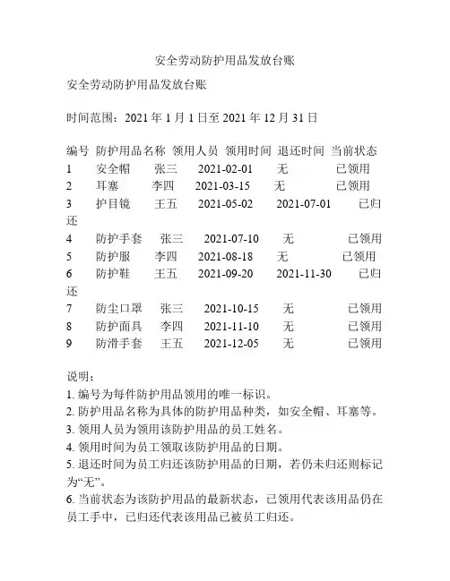 安全劳动防护用品发放台账