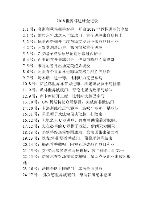 2018世界杯进球全记录