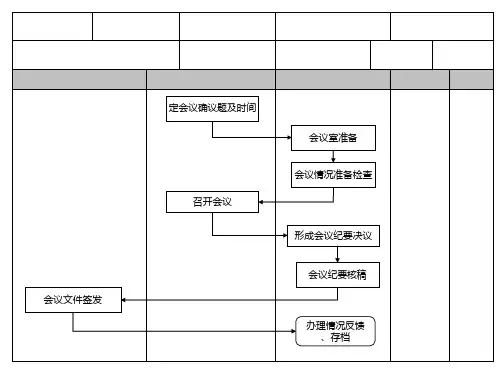 企业行政人事部流程图