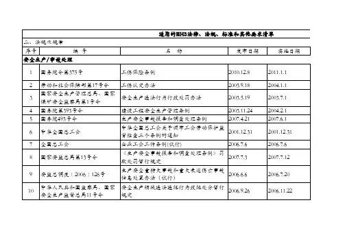 EHS适用法律法规清单(最新)