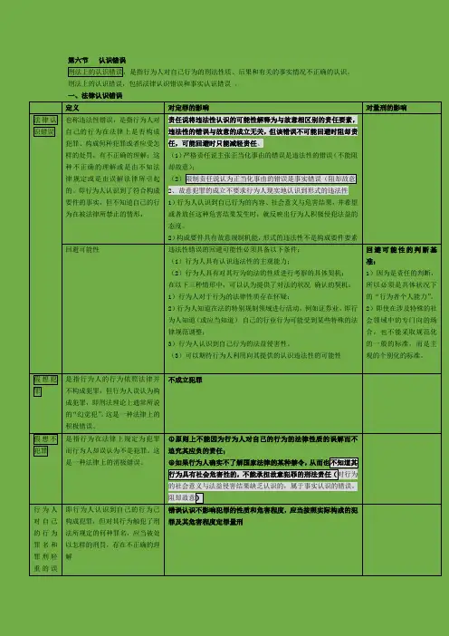 认识错误