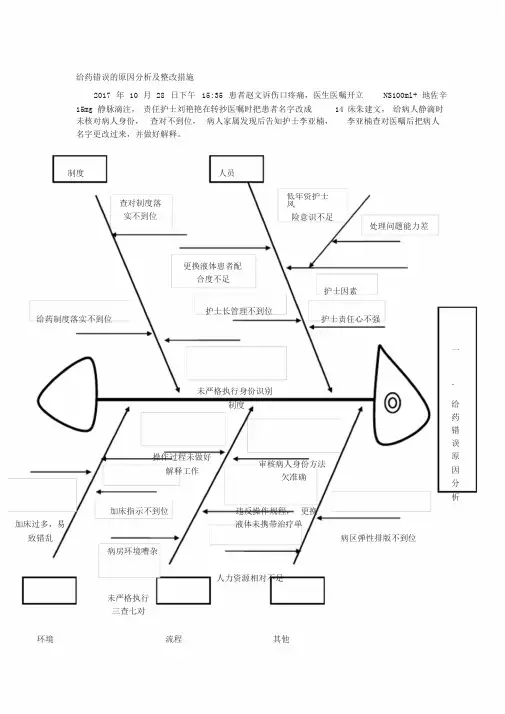 给药错误的原因鱼骨图分析及整改措施