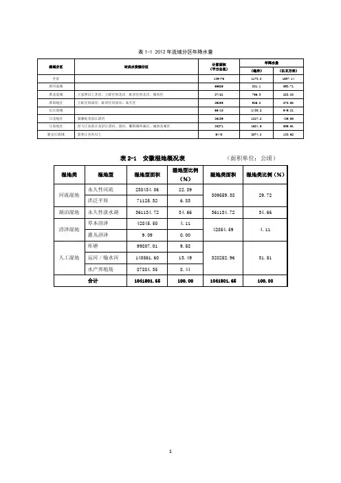 二次调查湿地情况(2010年至今)