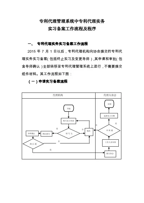 专利代理管理系统中专利代理实务实习备案工作流程及程序