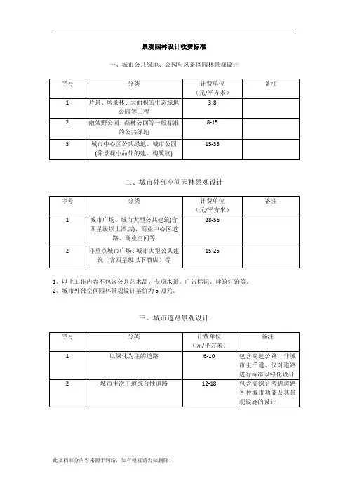 景观园林设计收费标准