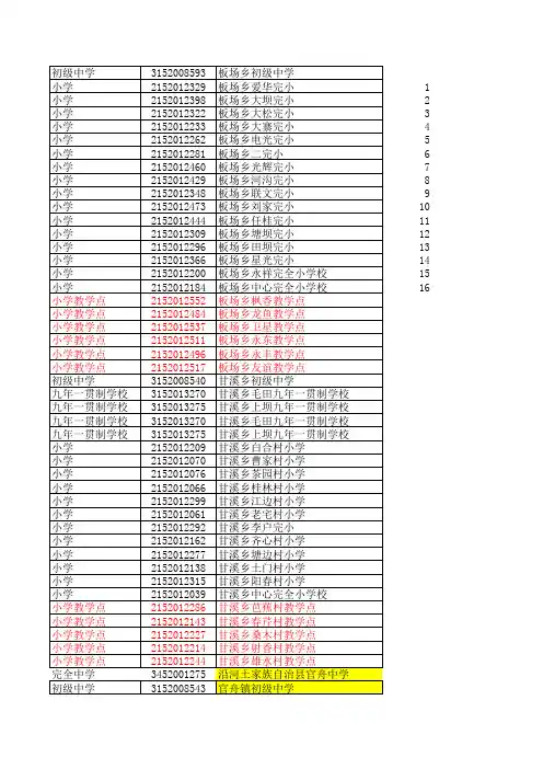 全县中小学各学校标识码