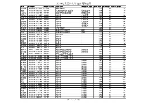 2018第二批复试名单