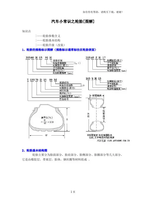 汽车小常识之轮胎[图解]