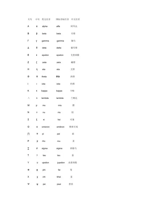 高等数学中符号的读法及功能挺全的