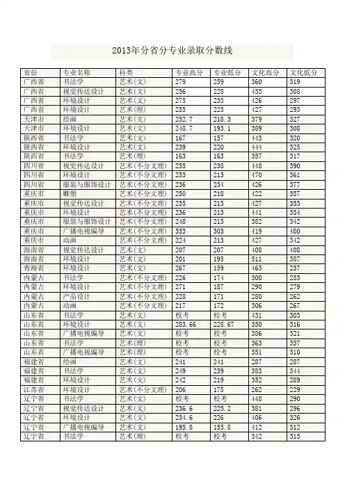 2013年本科录取分数线