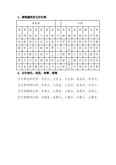 事物属性的五行归类