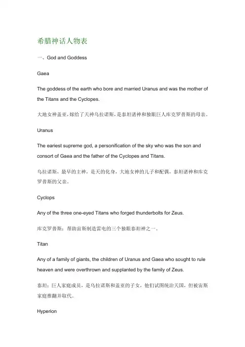 希腊神话人物表