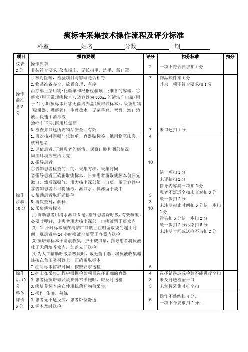 痰标本采集技术操作流程及评分标准