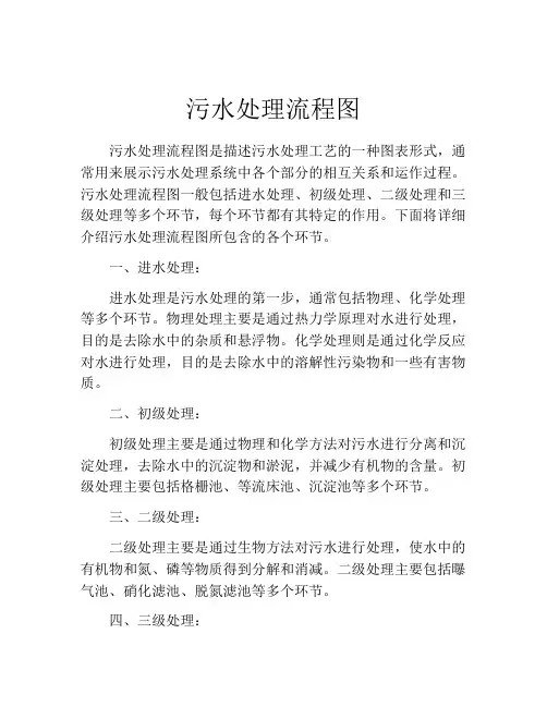 污水处理流程图
