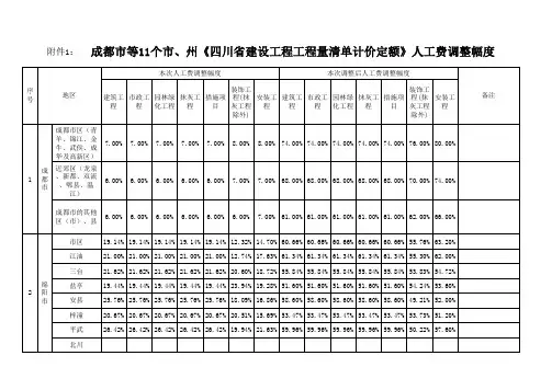 2004定额《四川省建设工程工程量清单计价定额》人工费调整幅度