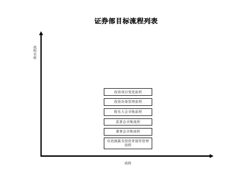 证券部目标管理流程图