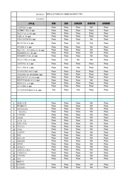 第三方应用兼容性测试报告模板20131015