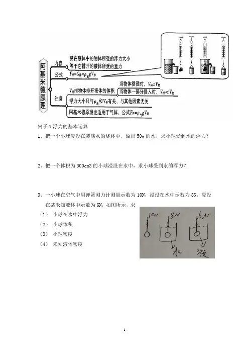 阿基米德原理