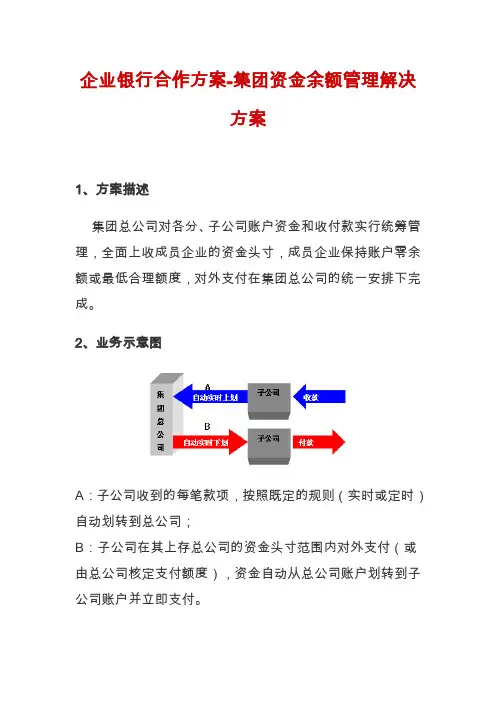 招商银行企业资金管理解决方案-集团资金余额管理解决方案