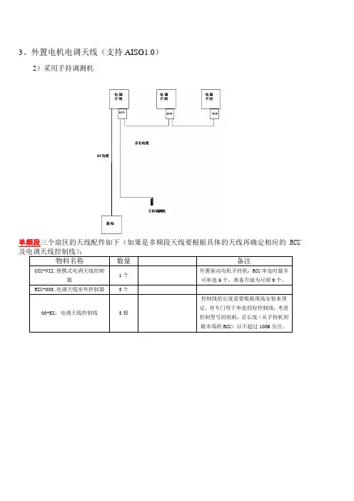 外置电机电调天线控制线连接指导