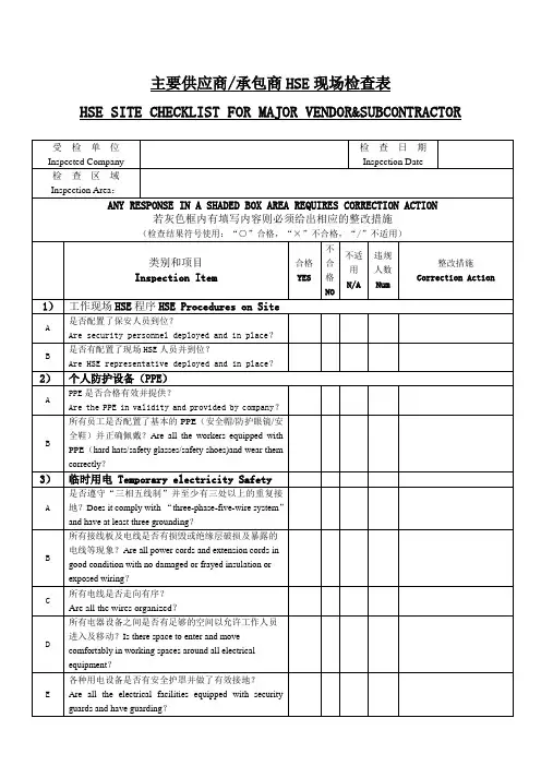 HSE检查表