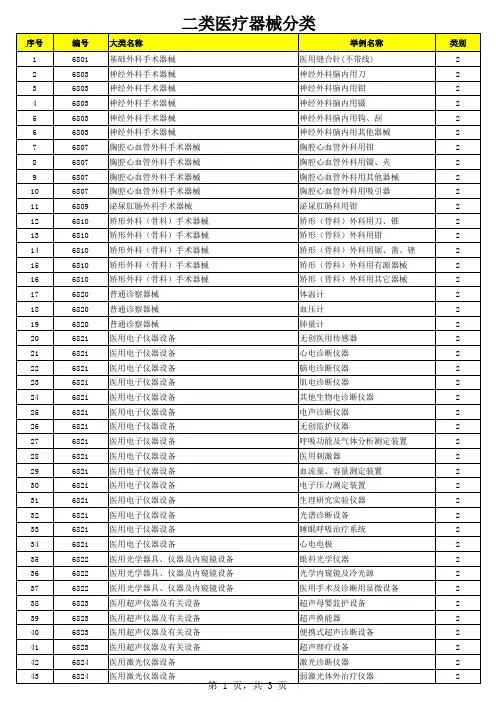 医疗器械分类目录表2015版