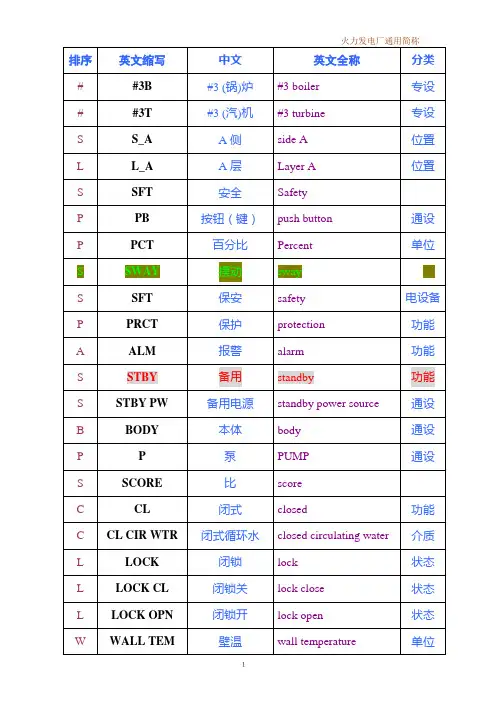 火力发电厂英文通用简称(电厂调试单位内部用)