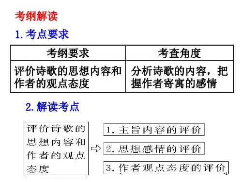 诗歌鉴赏概括评价诗歌的思想内容和作者的观点态度上课PPT文档资料
